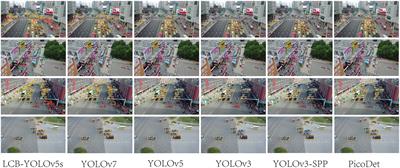 Corrigendum: Small target detection with remote sensing images based on an improved YOLOv5 algorithm